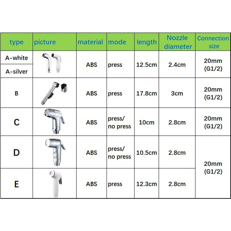 Protable branco cinza Toalete Pulverizador chuveiro cabeça de plástico auto limpo Handheld Banheiro lavar Bidé Faucet Spray água mangueira titular B4