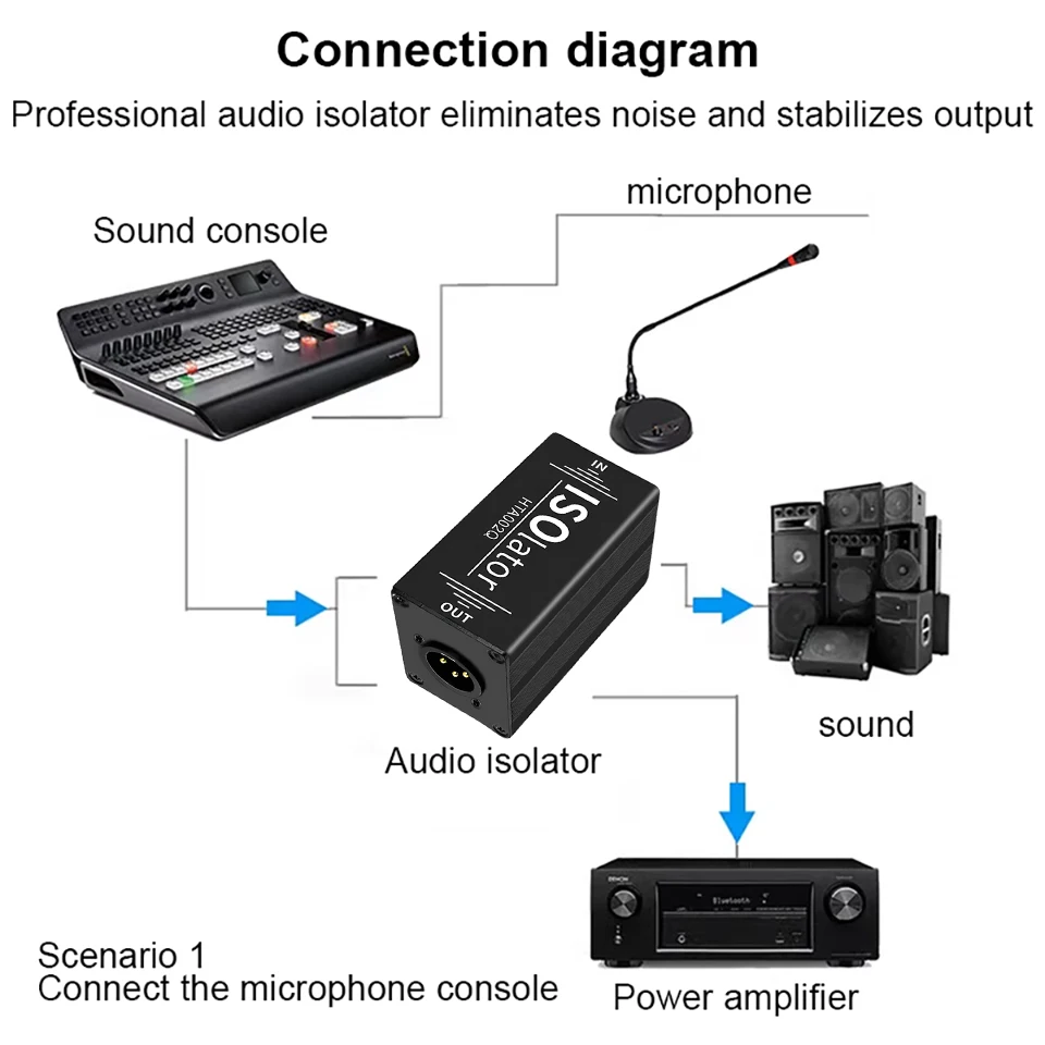 XLR 1Pcs 6.35   Audio Isolator Mixer Noise Cancellation Audio Current Acoustic Filter Audio Noise Reducer XLR Audio Isolator