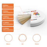 LODDEN 3D Pro Zirconia bloque multicapa fuerza 800-1200Mpa VITA 16 colores CAD CAM laboratorio Dental disco de Zirconia materiales de dentista