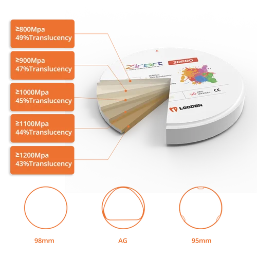 LODDEN 3D Pro Zirconia bloque multicapa fuerza 800-1200Mpa VITA 16 colores CAD CAM laboratorio Dental disco de Zirconia materiales de dentista
