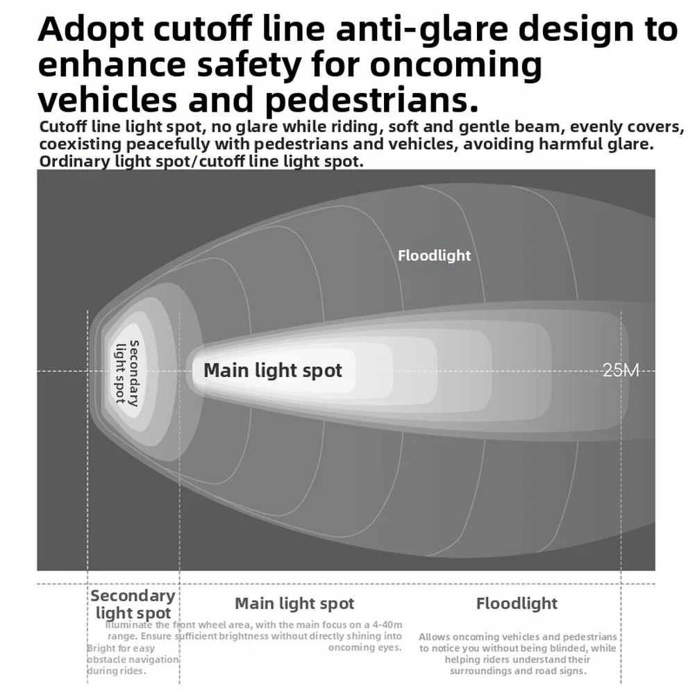 

1600 Lumen Rechargeable Bike Headlight Wireless Remote USB C Charging Cut Off Beam Design IPX4 Waterproof for Night Cycling