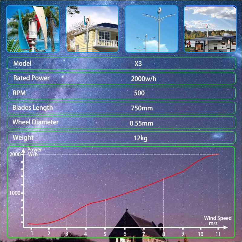 MYNS 2KW Vertical Axis Wind Turbine 2000w Maglev Plant High Voltage 24V 48V Windmill With Hybrid Charge Controller For Home Use