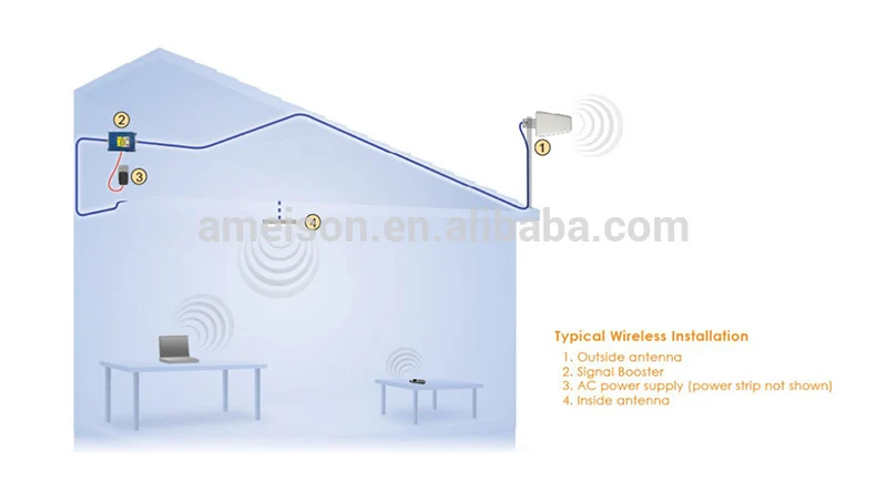 806~960/1710~2500MHz 9dBi outdoor GSM 3g 4g LTE WIFI logarithmic antenna 800-2500mhz directional yagi antenna