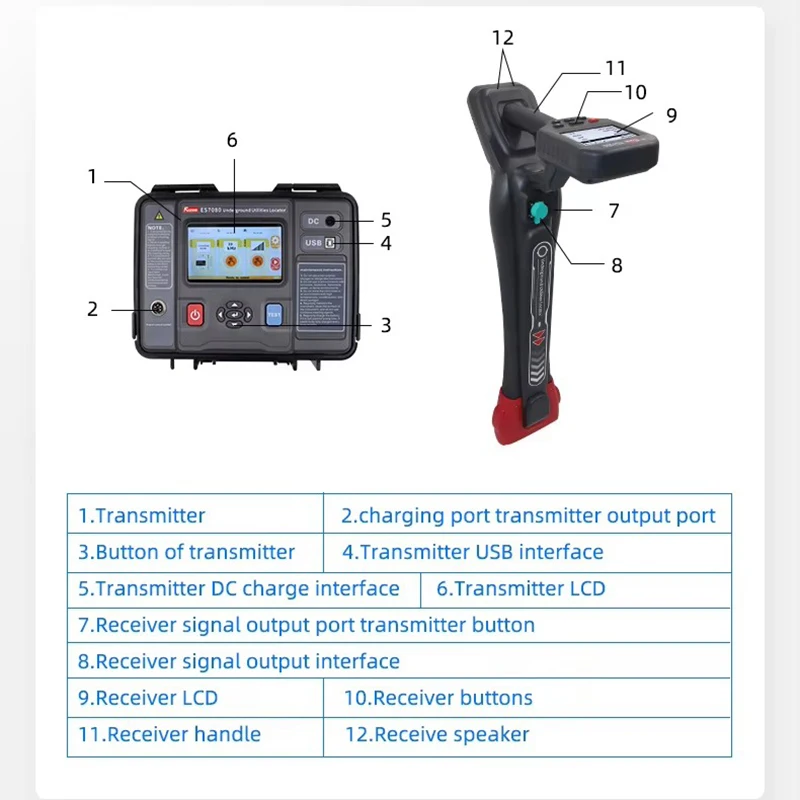 VLUUKE Intelligent Utility Detector Underground Pipeline Cable Locator Path Tracer 360° Depth Measurement Fault Finder Tool