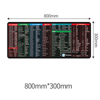 Mousepad Large Gaming Mouse Pad LockEdge Thickened Computer Keyboard Table Desk Mat