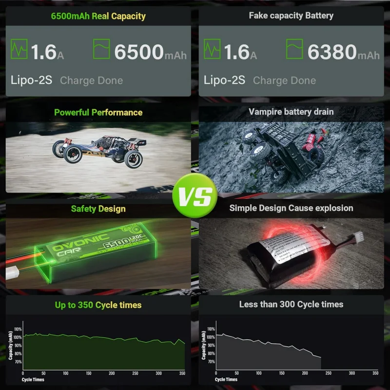 OVONIC 3S يبو بطارية 11.1 فولت 6500 مللي أمبير 120C مع EC5 التوصيل ل RC سيارة مركبة يتم التحكم بها عن بُعد طائرة هليكوبتر قارب سيارة سباق RC هواية (2 حزمة