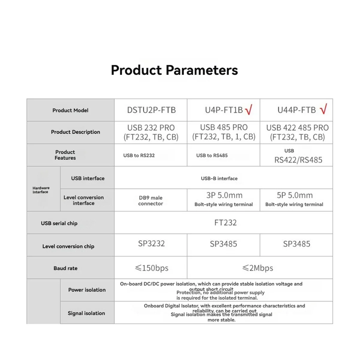 Serial Port Converter Module with Guide Rail DB9 Male/USB-B Interface U4P-FT1B USB 485 PRO(FT232,TB,1, CB)