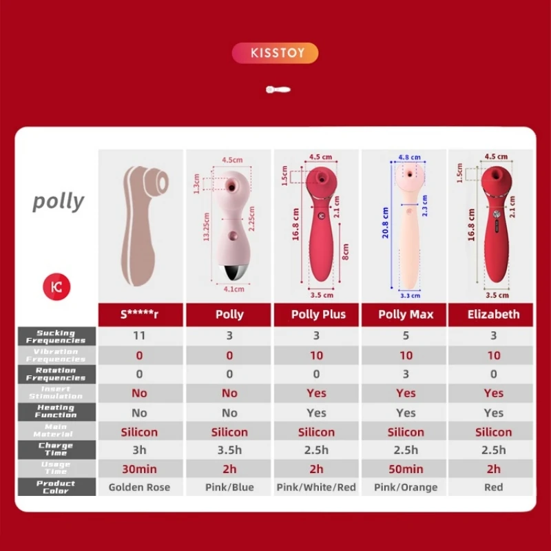 Kisstoy Polly Max 3.0 Sucking Vibrators Female Rotary Vagina Massagers Nipple Clit Sucker Heating Dildo Adult Sex Toys for Women