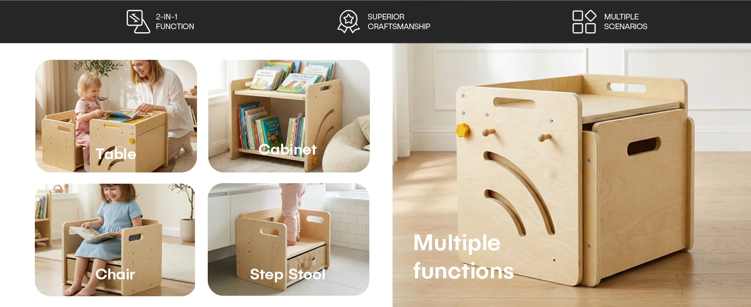Multiple Functions