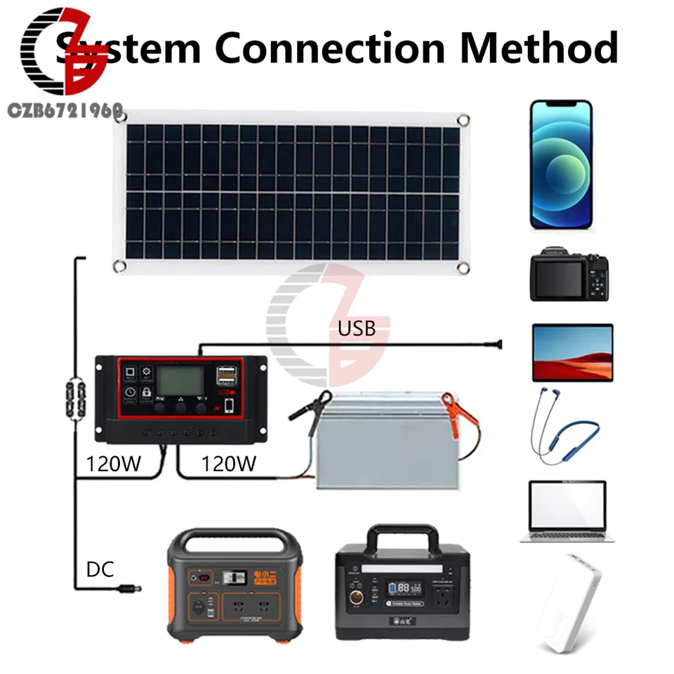 Caricabatterie Solare Per Auto Da 20W – Mantieni La Batteria 12V/24V Con Pannello Portatile, Controller E Accessori Impermeabili