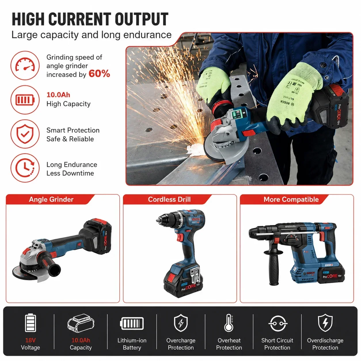 Compatibilité Complète Bosch 18V