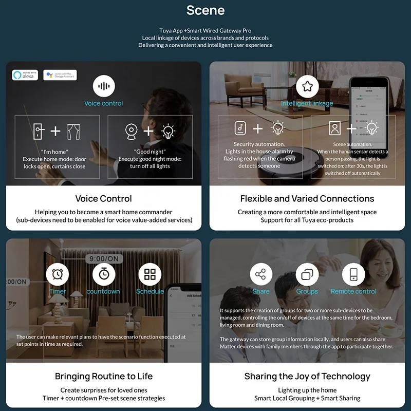 Matter Smart Home Gateway Tuya Cable Zigbee Thread Protocol Hub Bridge Support Alexa Google Home Homeekit