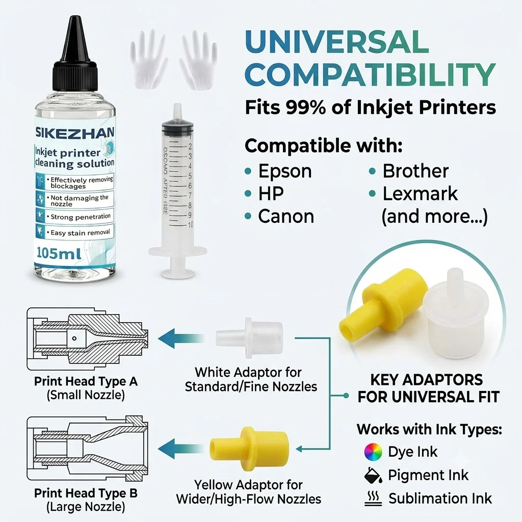 SIKEZHAN Universal Printhead Cleaning Kit for Epson HP Canon Brother Inkjet Printer Nozzle Clog Blockage Flush Remover Fluid