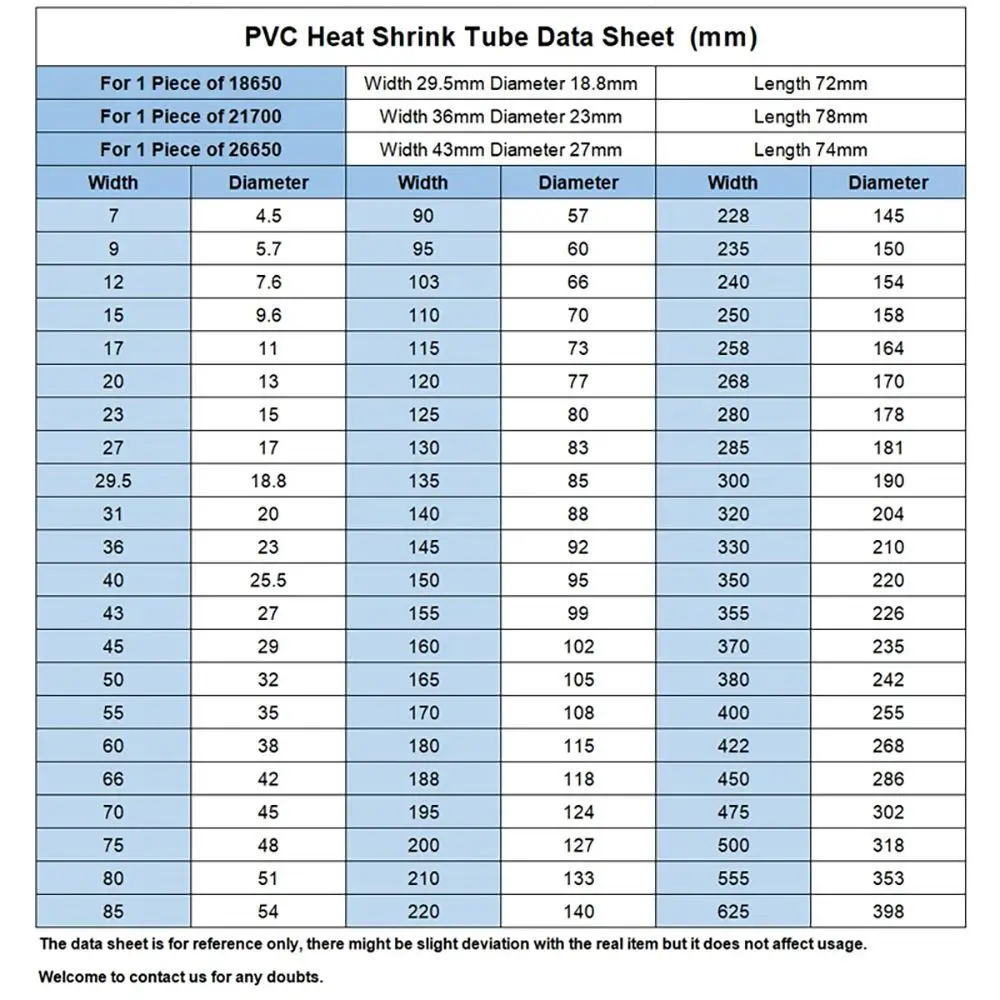 1 متر/حزمة دائم ليثيوم أيون التفاف الحرارة يتقلص أنبوب 18650 بطارية حزمة متعددة الأحجام تقلص فيلم 70-200 مللي متر عرض شريط PVC الأكمام
