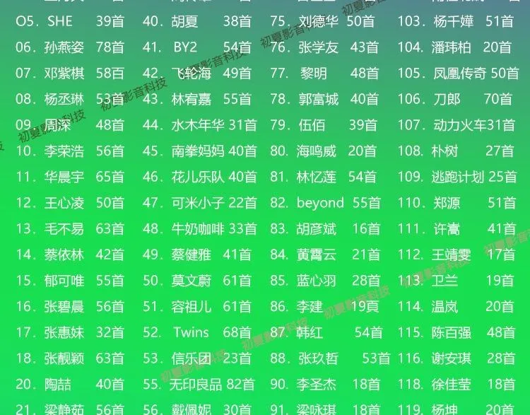 موسيقى السيارة USB مجموعة الكانتونية الصينية المغني شعبية mp3 16g/32g/64g