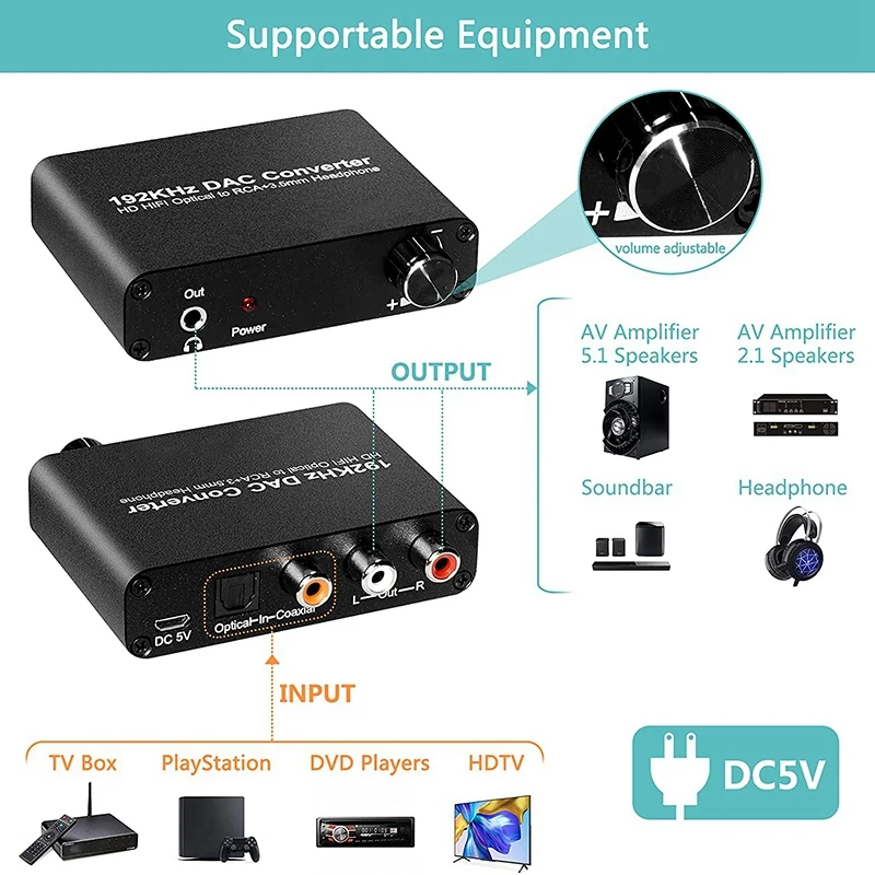 Top Deals 5.1CH DAC Converter Audio Decoder Digital Optical Coaxial Toslink To RCA 3.5Mm Jack Support For DOLBY AC-3 DTS 5.1 2.0