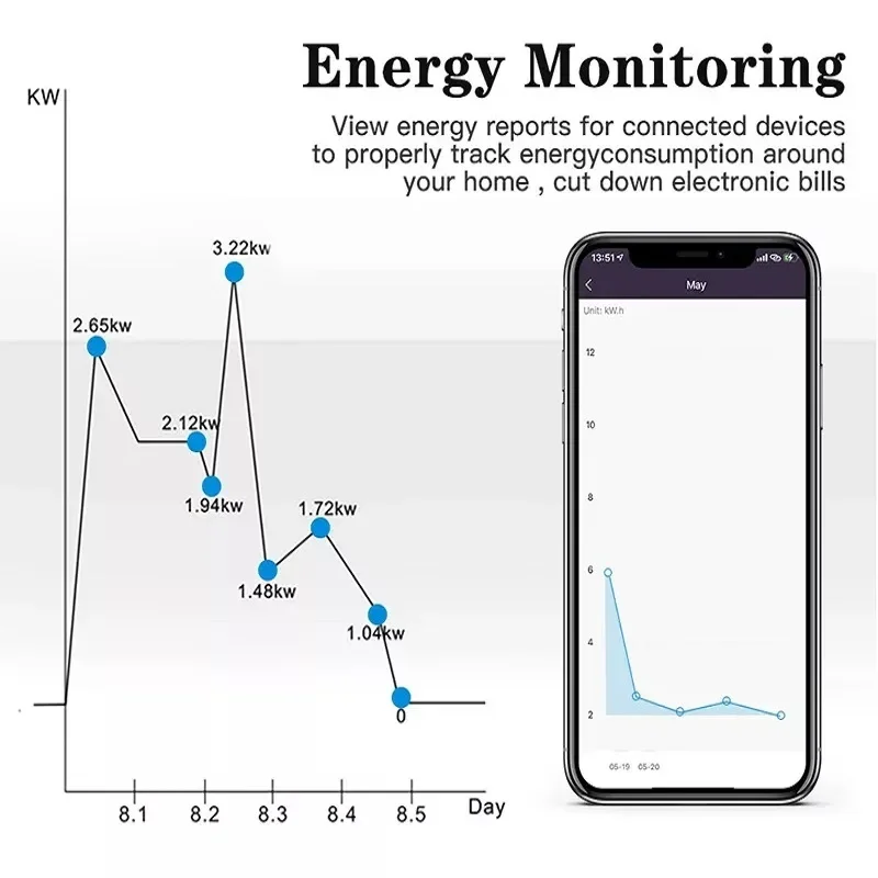 Shawader WIFi Tuya Smart Plug Brasile Presa di corrente 16A Presa Protezione contro le sovratensioni Monitor energetico Timer Voce remota Alexa