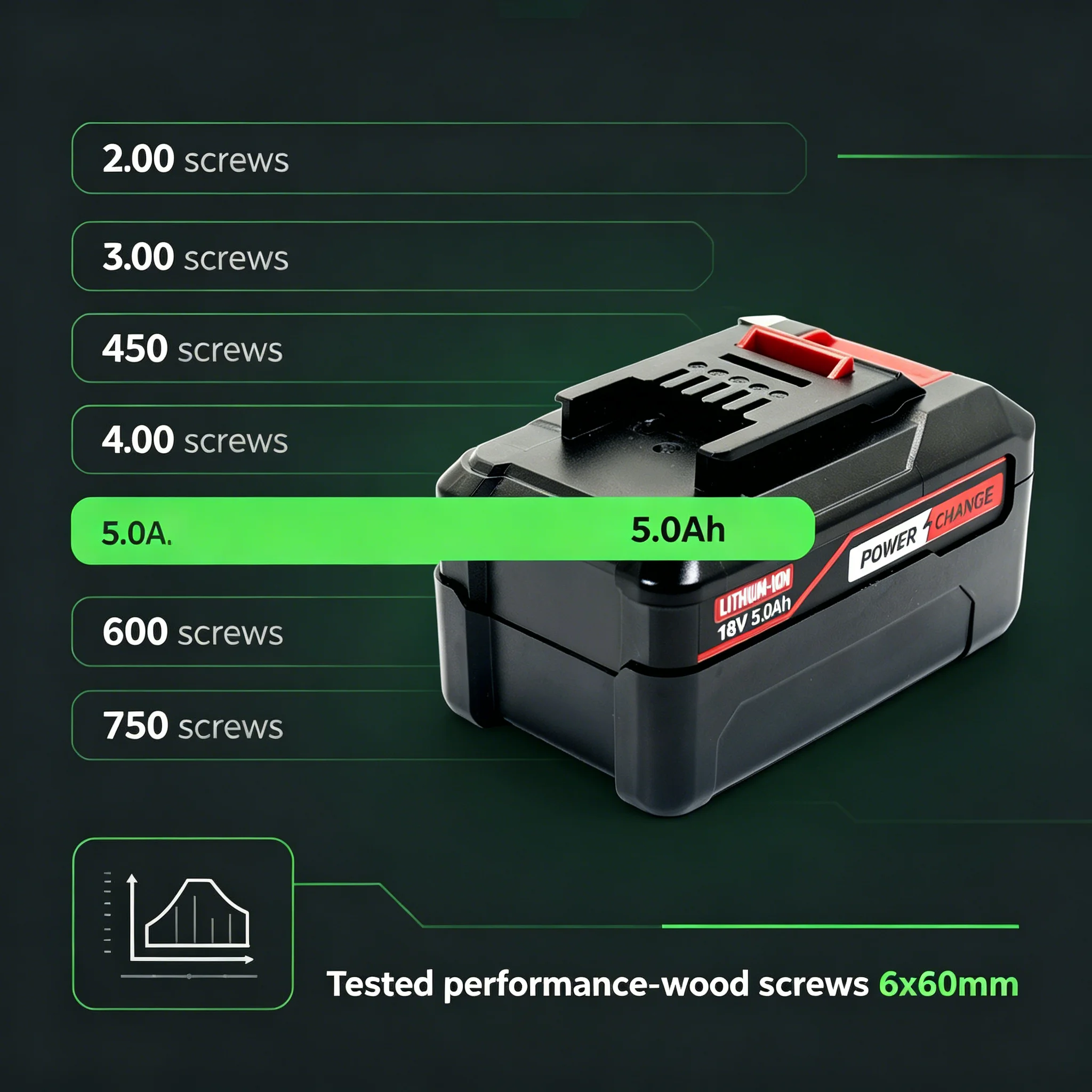 Bateria zamienna 5000mAh EIN18 – Power Xchange Tools recenzja i cena
