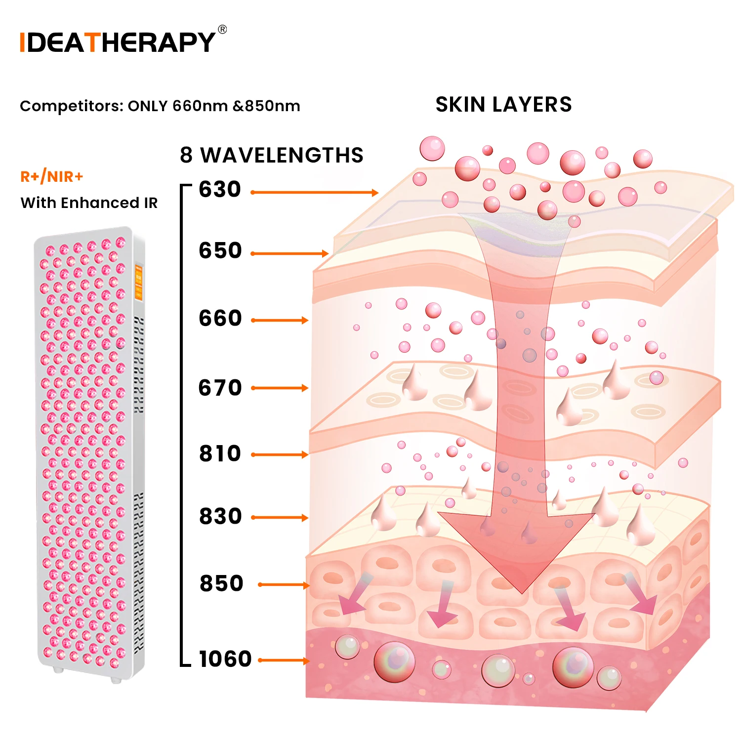 IDEATHERAPY 480 590 630 810 830 1060nm Panel de terapia de luz roja portátil Panel de terapia de luz LED Terapia de luz roja