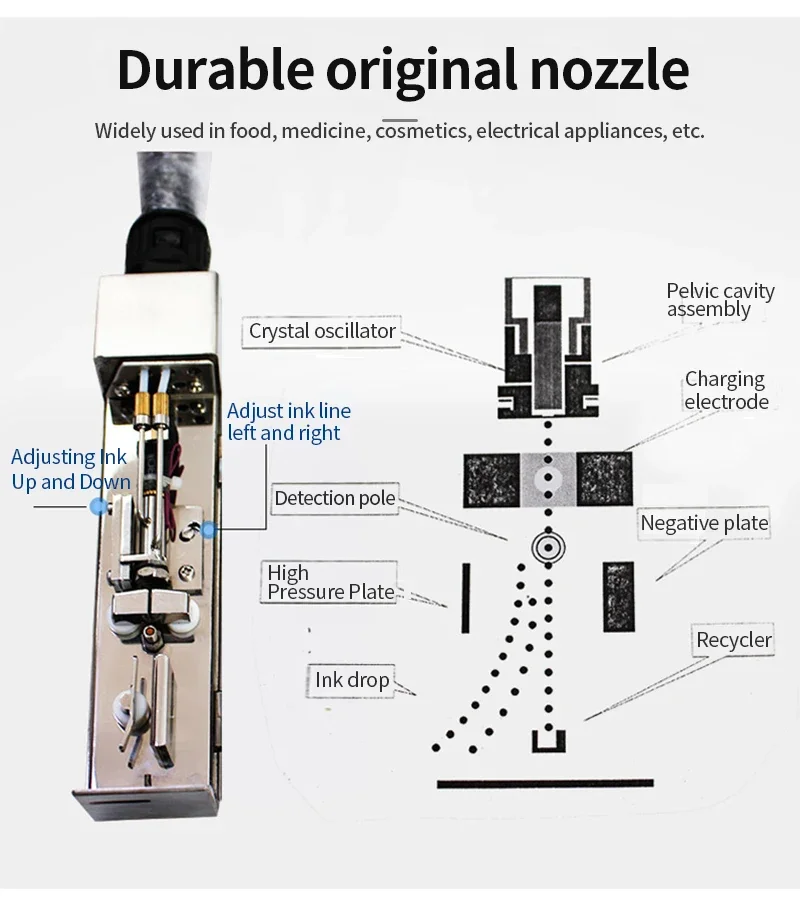 Industrial Automatic Inkjet Coding Machine Online Batch Number Date Printer for PVC Bottles Plastic Pipes Bags