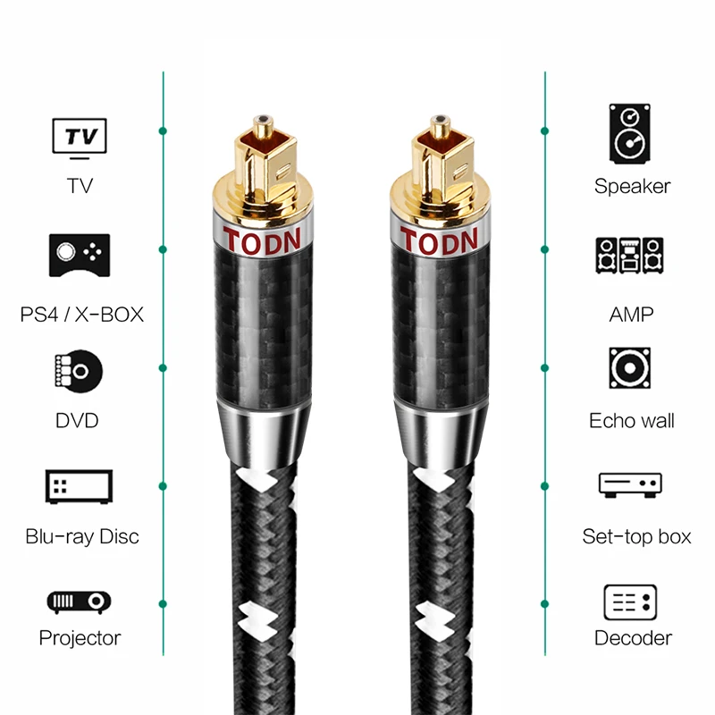 TODN Cyfrowy optyczny kabel audio Toslink SPDIF Kabel światłowodowy do wzmacniaczy HiFi5.1 7.1 Odtwarzacz Blu-ray Xbox 360 Soundb