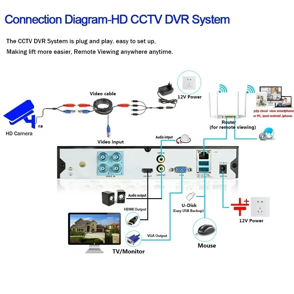 Caméra de sécurité intérieure à domicile avec détection de visage, vision nocturne LED IR, surveillance jour et nuit, noir, 4K, AHD, 8MP, 5MP, breton, BNC