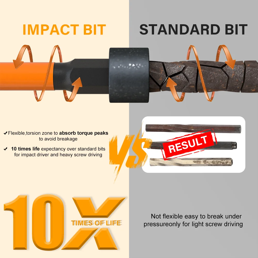 Impact Torx Bit Set-3/6 Inch  (T7-T40) & Impact Hex Head Allen Wrench Drill Bit Set-2/4 Inch  (H1.5-H8)  With CNC Machined Tips,