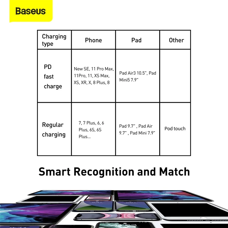 Baseus PD 20W Data Cable For iPhone 14 13 12 Pro Max Type C Fast Charging Cable For Macbook iPad Mini Air 1m/2m Wire Cord
