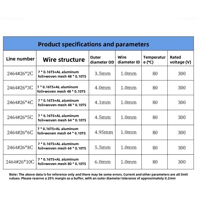 UL2464 كابل محمي 22AWG 24AWG 26AWG خط التحكم النحاسي 2/3/4/5/6/8 كابل محمي للزوج الملتوي الأساسي