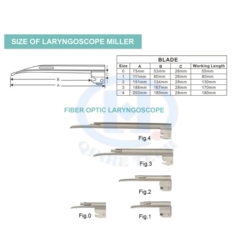 Fiber optic laryngoscopes 5 PCS Stainless Steel Blades Veterinary Fiberoptic laryngoscope Pet Anesthesia Laryngoscpe