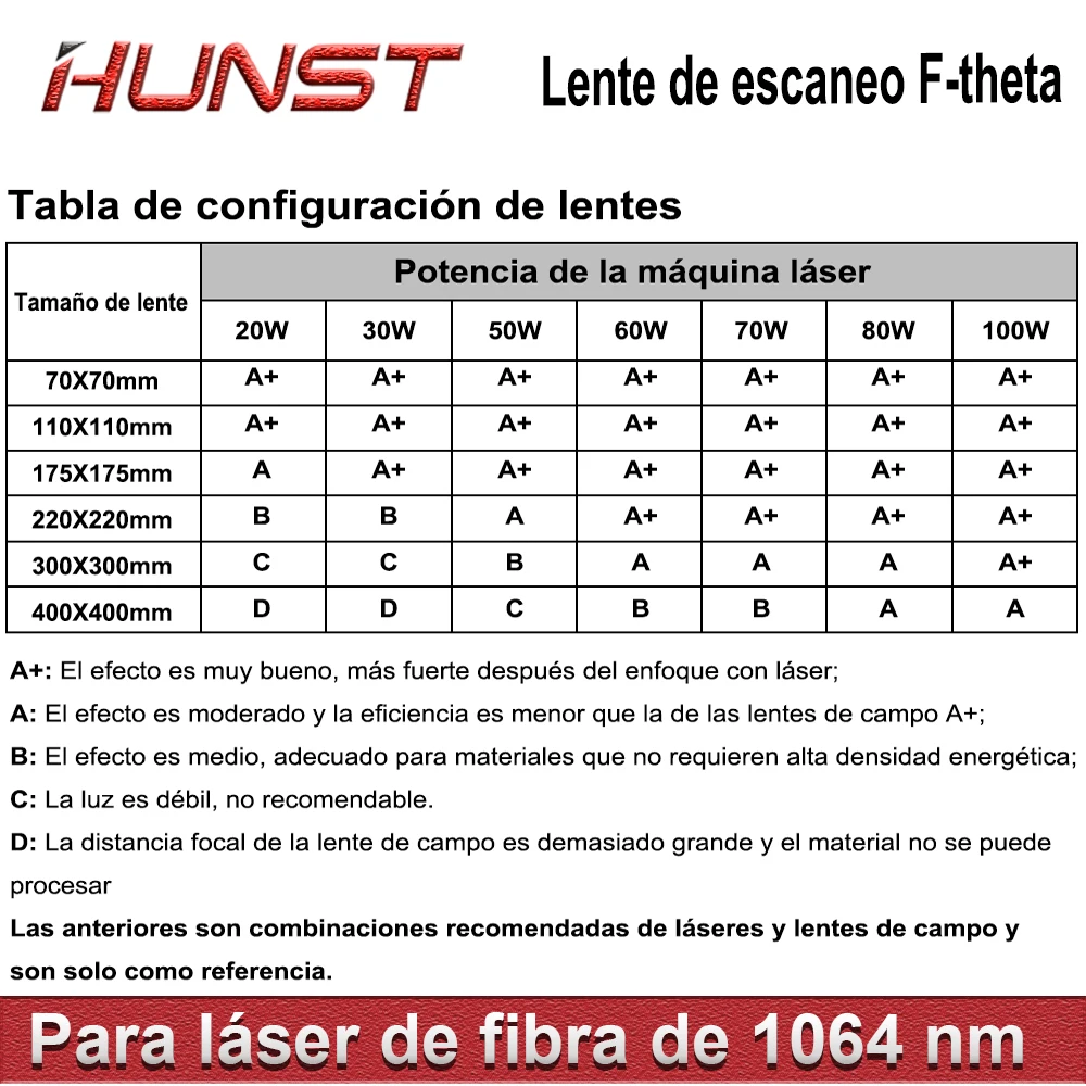 HUNST F-theta เลนส์สแกน SL-1064nm เลนส์ 70 มม.-300 มม.F80-525 มม.สำหรับไฟเบอร์เลเซอร์เครื่องมาร์กกิ้งอุปกรณ์เสริม