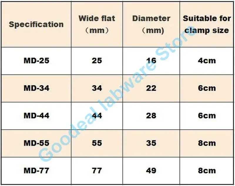 1meter or 5meters/Roll  Laboratory MW7000 Regenerated Cellulose Dialysis Bag MD25/34/44/55/77mm RC Dialysis Tube