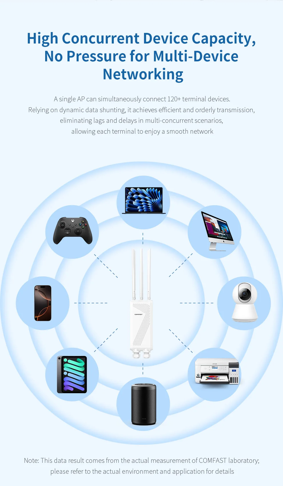 Comfast Outdoor CPE WiFi7 3600Mbps Wireless AP 2.4/5.8GHz Ripetitore WiFi Router AP Punto di accesso Antenna WiFi Extender Adattatore POE