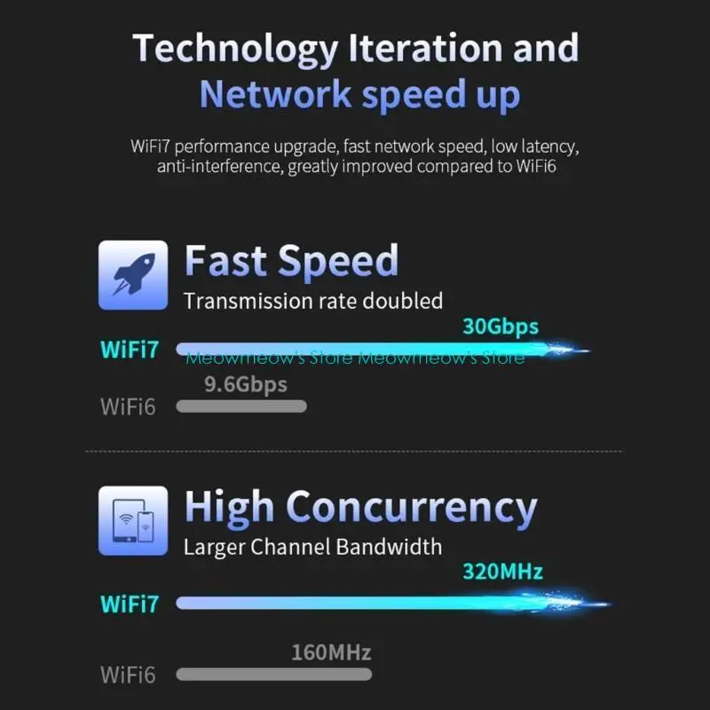 W91A Fast CF985BE WiFi 7 Karta bezprzewodowa 6452 MBPS 2,4 GHz+5 GHz+6 GHz WIFI moduł 4x5dbi
