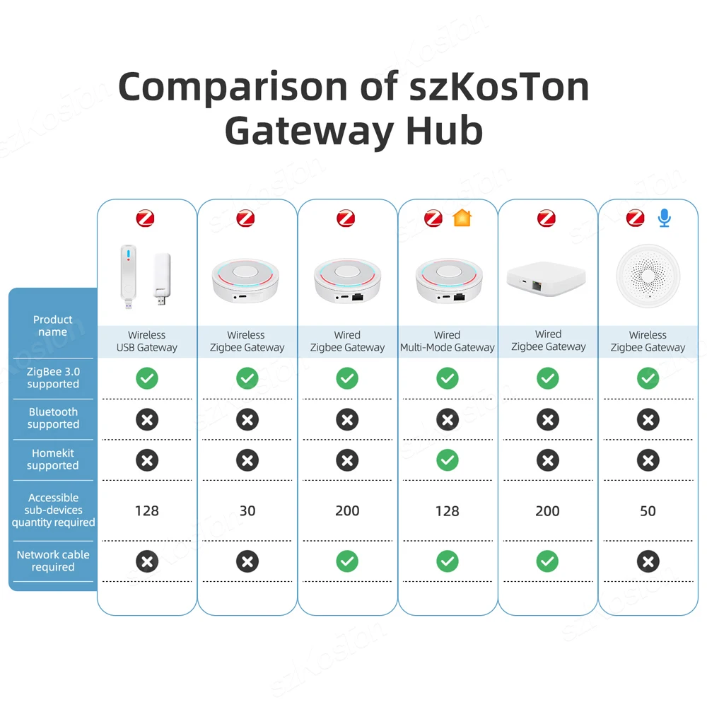 Tuya السلكية اللاسلكية زيجبي بوابة Homekit زيجبي محور الحياة الذكية التحكم عن بعد ل أليكسا جوجل المنزل التحكم الصوتي جسر الذكية