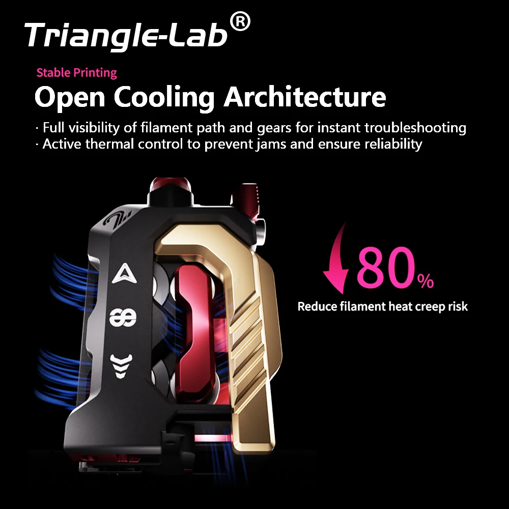 Trianglelab&Phaetus Creality Devil Design DXC 2 DXC2 압출기 고정밀 자기식 퀵 릴리스 K2 PRO K2PLUS용으로 업…