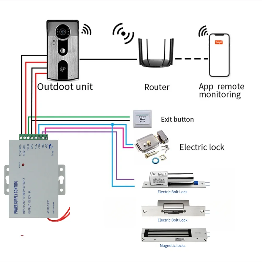 Tuya APP Smart POE IP Video Intercom WIFI Video Door Phone Door Bell WIFI Doorbell Camera Alarm Wireless 1080P Security Camera