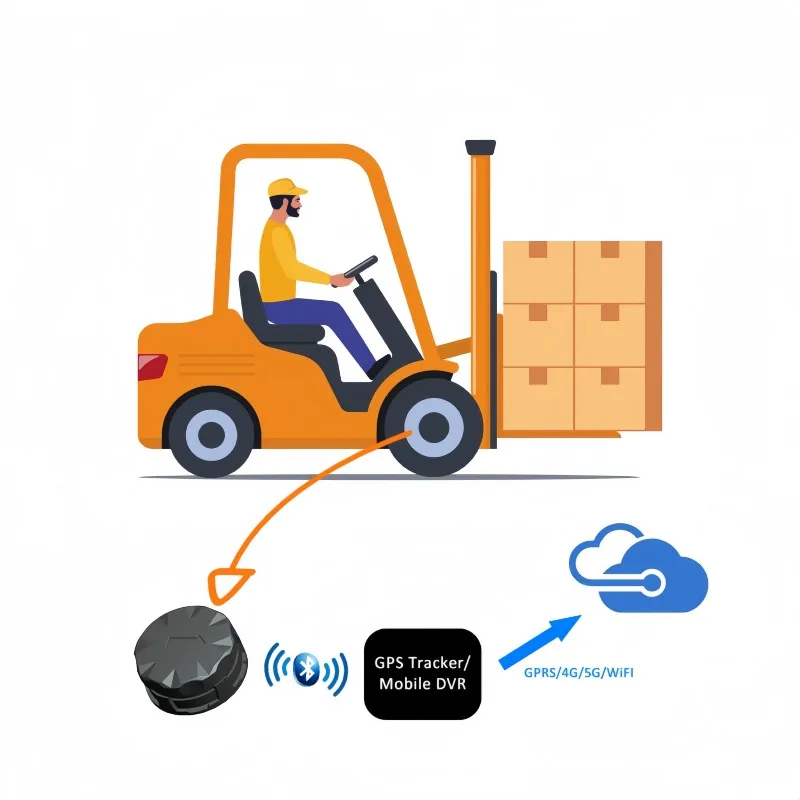 Wireless speed sensor Forklift overspeed alarm Tractor Mining vehicle Indoor speed detection