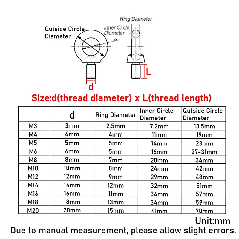 M3 M4 M5 M6 M8 M10 M12 M14 M16 M18 M20 Black 304 Stianless Steel Marine Lifting Eye Screw/Nut Eyebolt Ring Nuts Hooking Nut Bolt