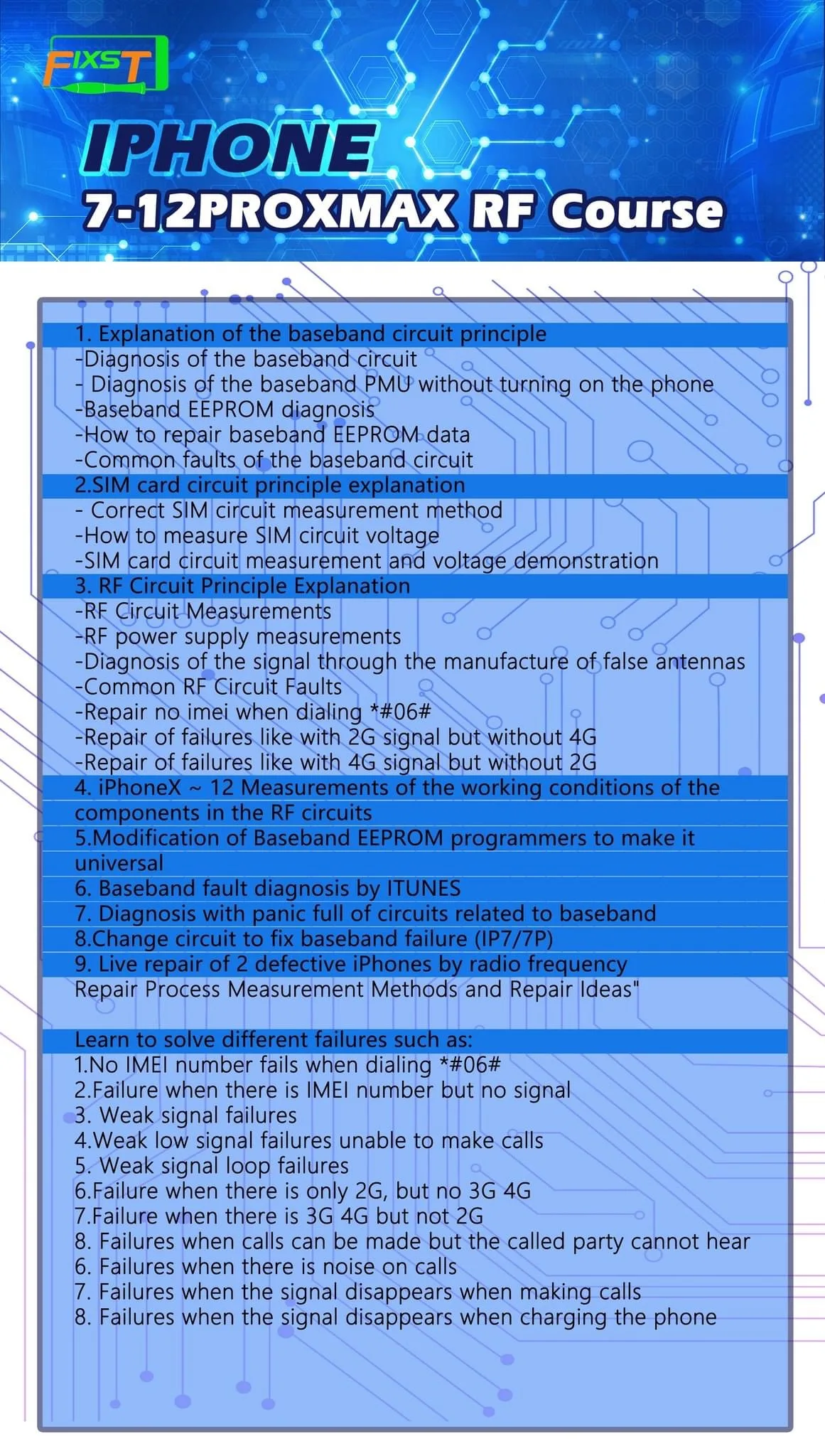 

FIXST 30 Hours Radio Frequence Course For 7-12 Series English Spanish Recording Teaching Issue Certificate