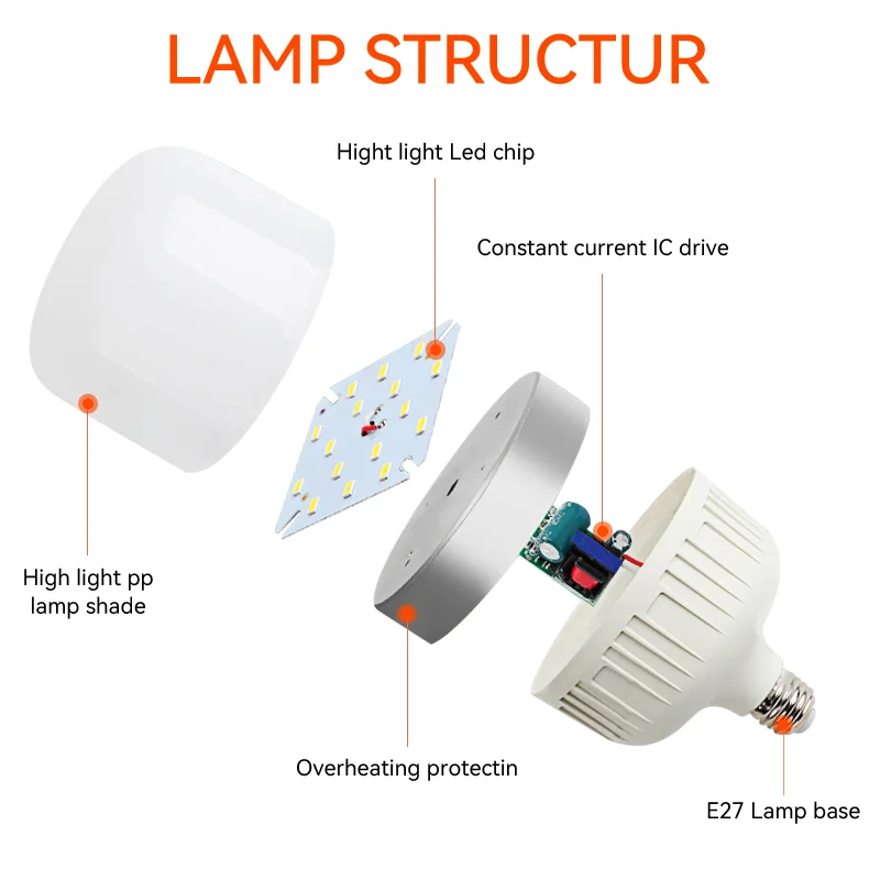 Led Lamp E27 Folding Bulb 30/45/60/80W Lampada Led Light Bulb Garage Light 220V Fan Blade Lights Lighting for home Living Room