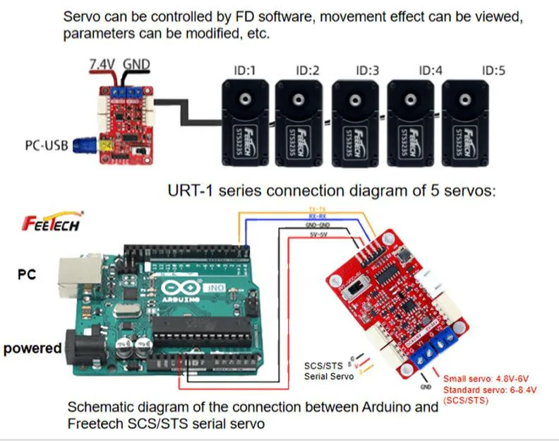 Multi Function Serial Port signal Converter USB/URAT to SMS (RS485) &SCS (TTL) Feetech Servo Controller