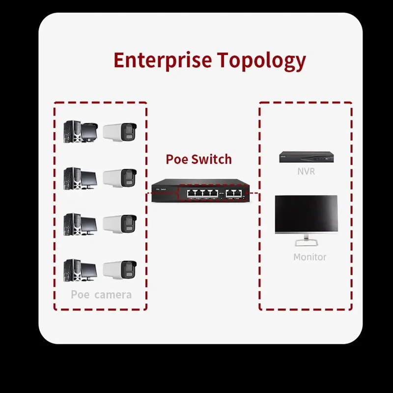 SLZB-06MG24 3.0 Zigbee Ethernet, USB, and WiFi Gateway Coordinator with PoE