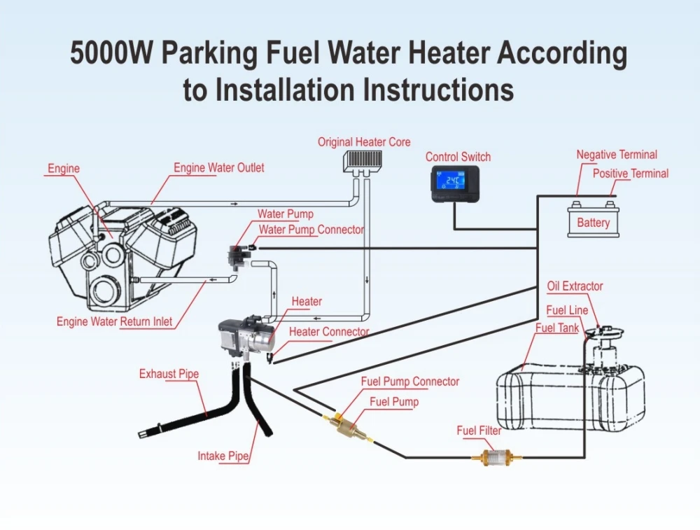 5KW 12V Diesel-Standheizung mit Fernbedienung, Kühlmittelheizung für LKW, Wohnmobile und Anhänger - Kraftstoff-Wasserheizung für Motoren – Detail 3