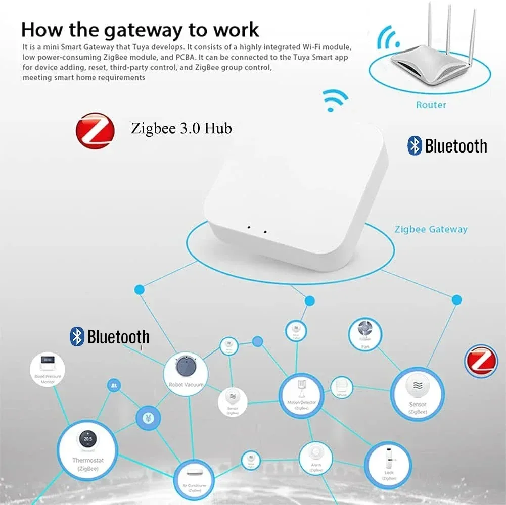 Thumbnail 4 - #15 Latest Home Automation Systems Offers