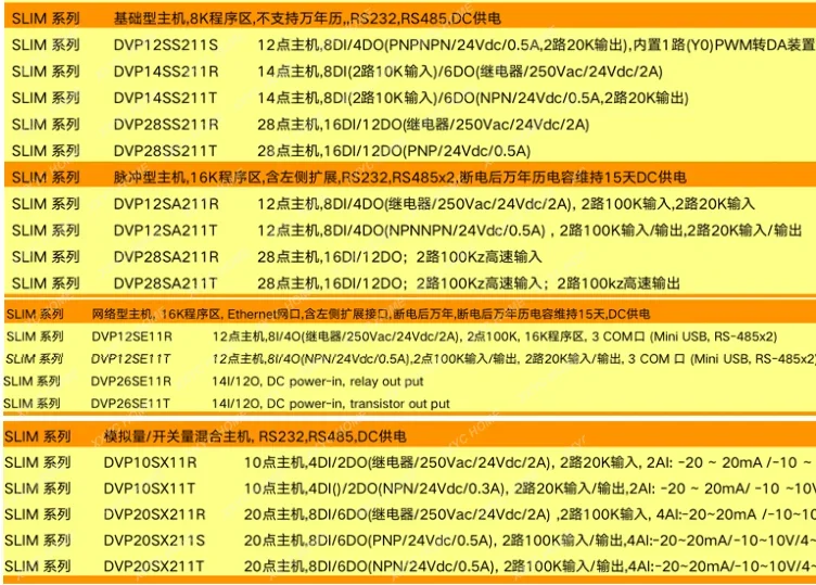 Controlador lógico programable PLC Serie SE Host de red DVP12/26SE/11T/11R