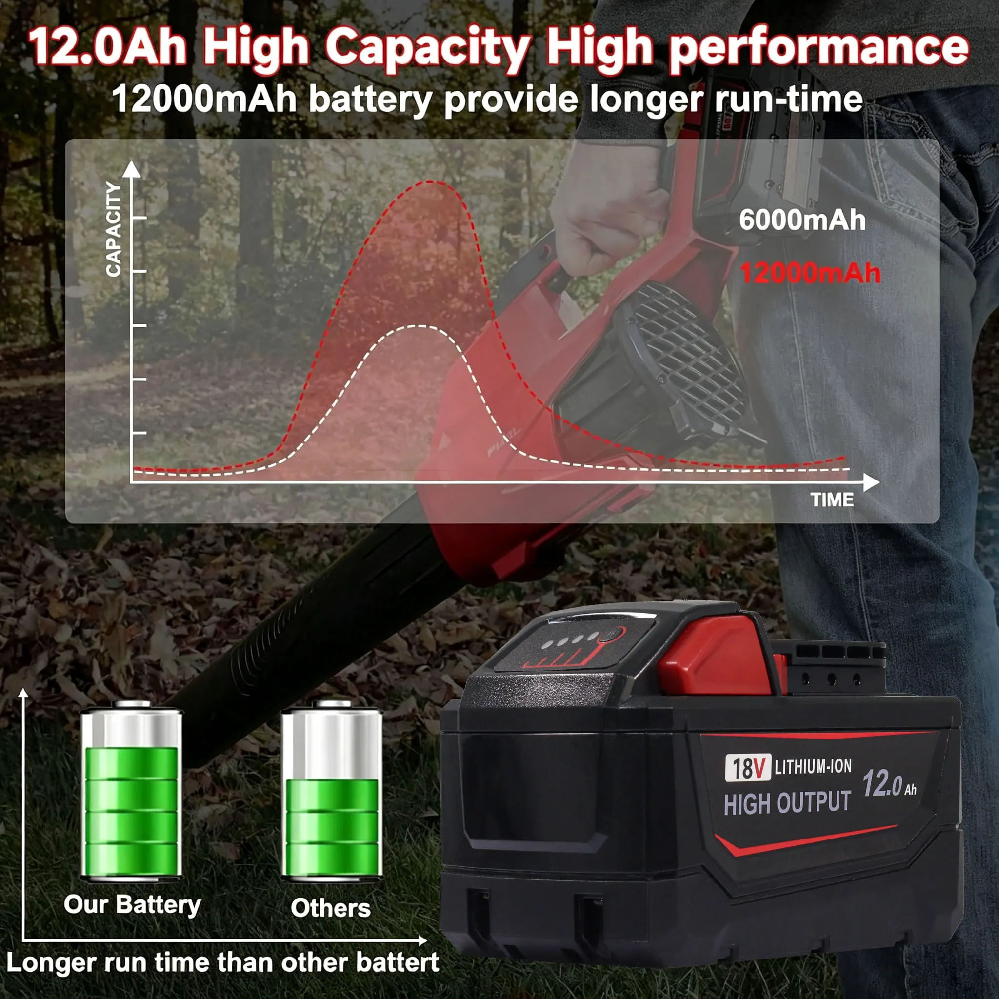 4-Pack 12.0Ah High Output Battery for Milwaukee M18 Tools, 18V Li-ion Replacement with Long Runtime