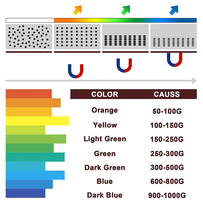 4 x 4Inch Magnetic Field Viewing Film,Magnetic Field Viewer,Magnetic Flux Display,Magnet Pattern Detector,for Scientific