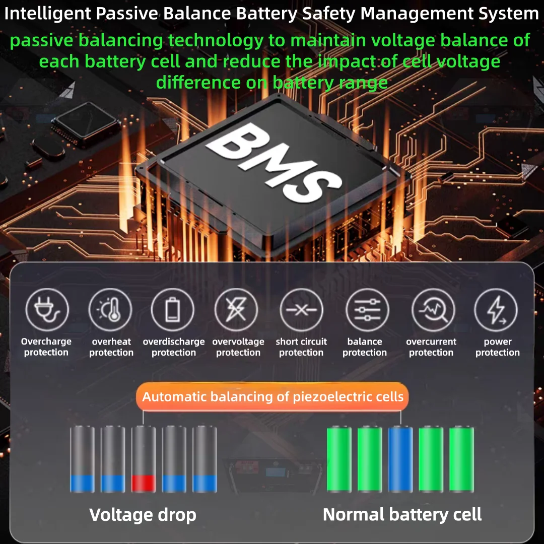 72V 30Ah 20Ah Lifepo4バッテリーパック - 72V 30Ah Lifepo4 Battery Pack のレビューと価格