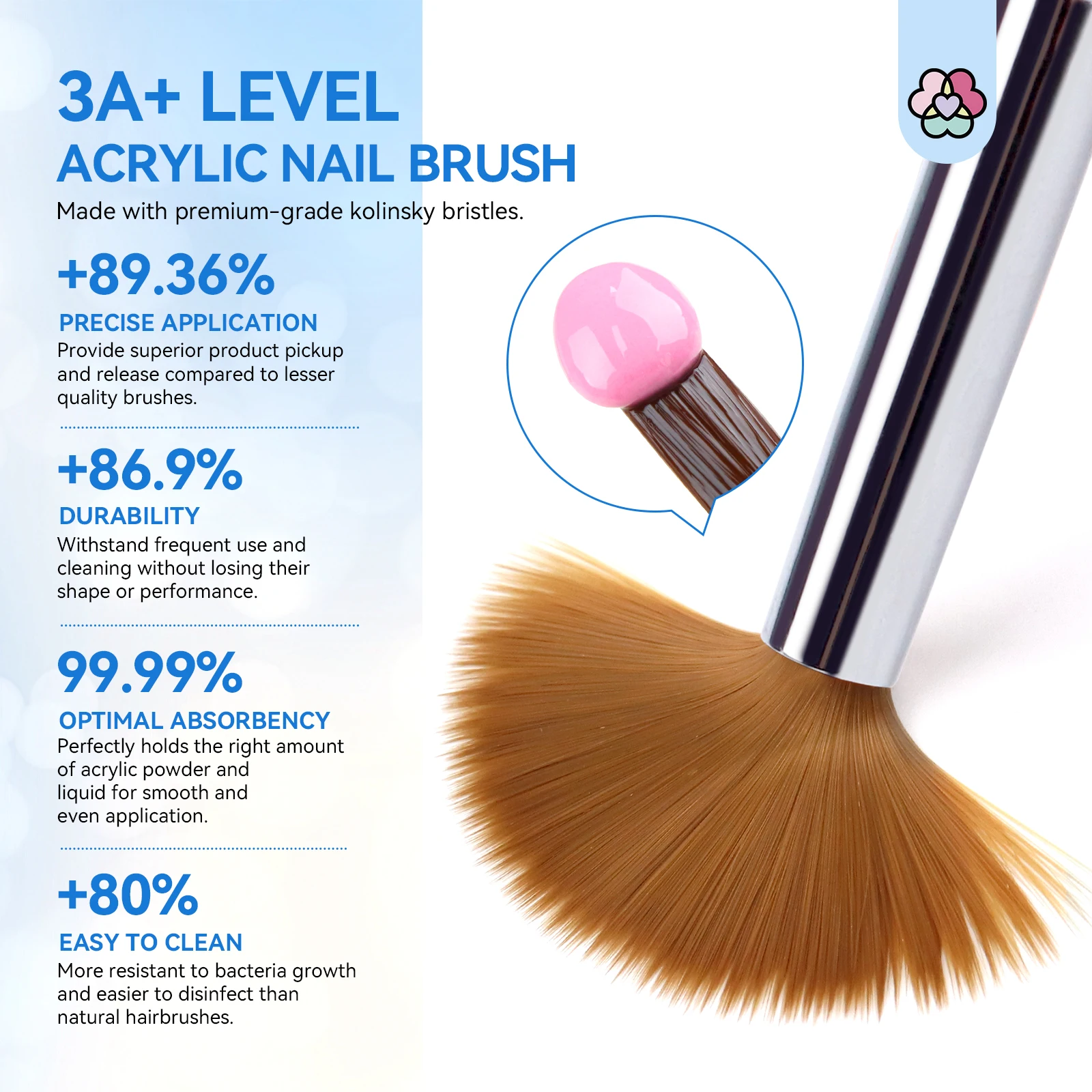 SAVILAND Koinsky 7-teiliges Acryl-Nagelpinsel-Set, blaue Glitzer-Nagelkunstpinsel für Acrylpulver, Nagelverlängerung, 3D-Schnitzerei